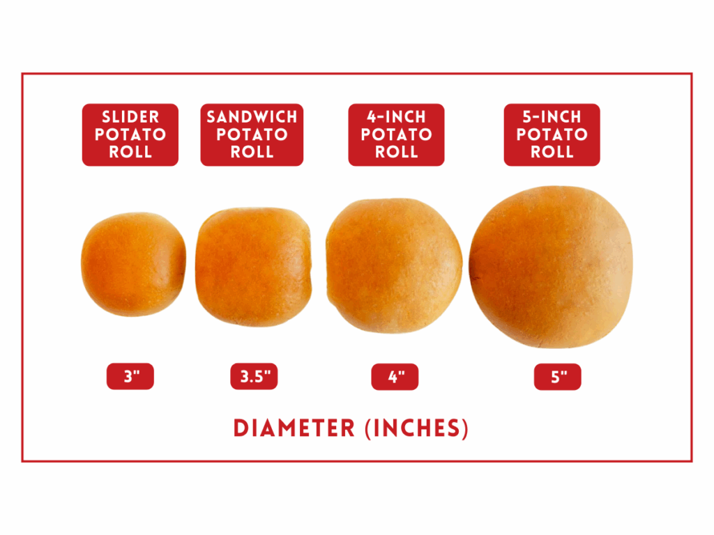Roll Size Guide - Bun Comparison Illustration