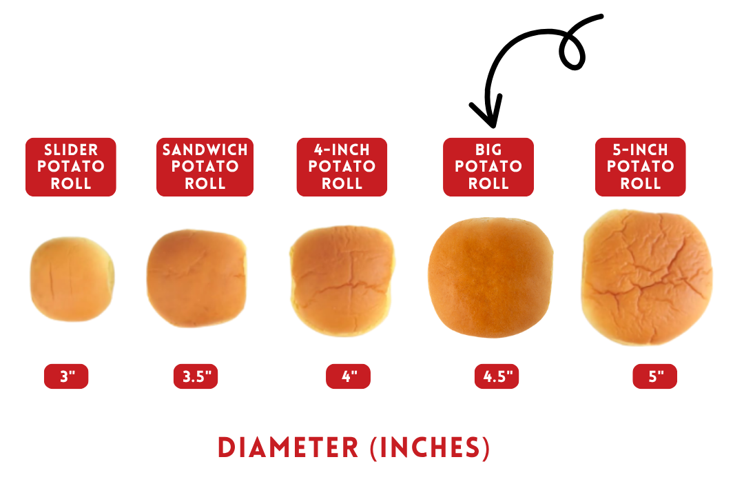 Bun Size Variety
